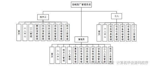 java计算机毕业设计杏鲍菇厂管理系统 程序 lw 部署