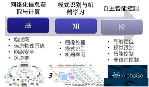 自动化学院 智能自动化改变世界