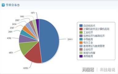 干货 | 如何发现某学科领域研究前沿?